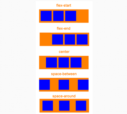 css-flexbox